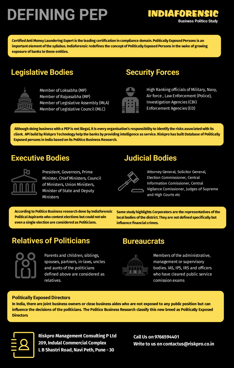Defining the Politically Exposed Persons Defining the Politically Exposed Persons