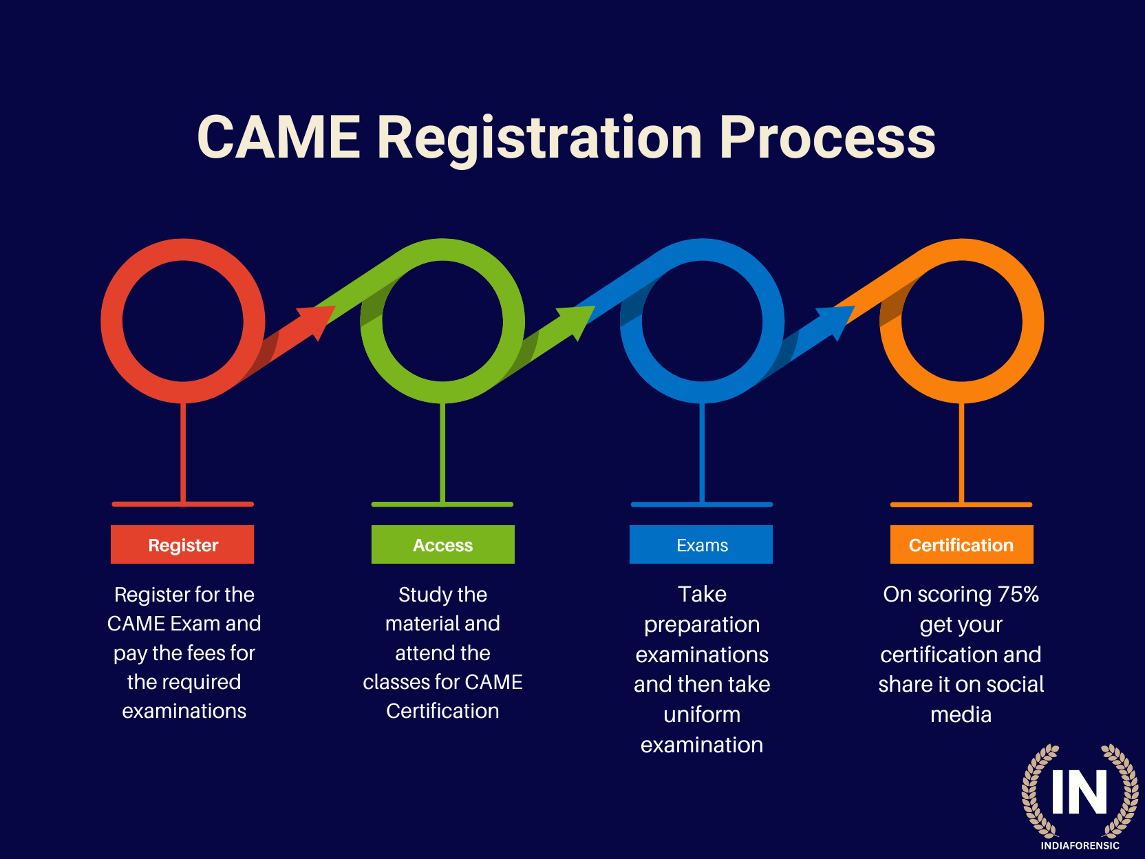 Pdos online registration